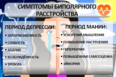 Лечение биполярного расстройства в Кушнаренково
