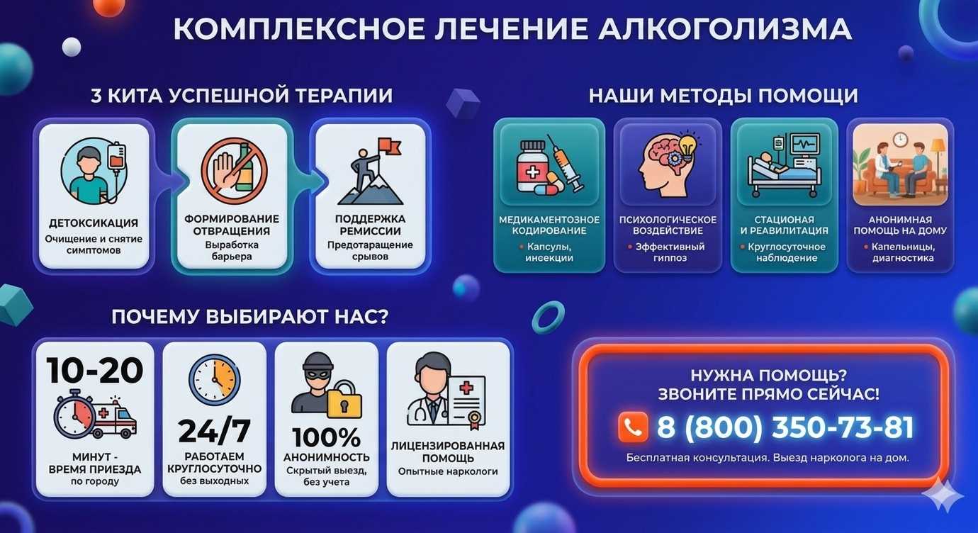 Инфографика о методах лечения алкоголизма в Кушнаренково: детоксикация, кодирование и анонимная помощь на дому от клиники Похмельная служба.